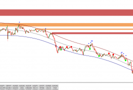 通道已经测试过了 上轨下跪信号不会消失 顺势可以