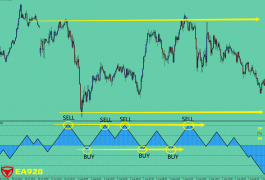 CCISYSTEM 3.0 TEST实用性极高的交易系统