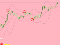 最新版布林线大棒出轨指标，无未来不飘逸