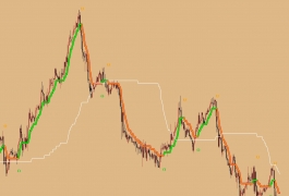动态区间步长埃尔赫斯最优追踪滤波器（警报+箭头）