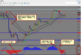 五分钟交易系统