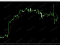 发一个自己用的不重汇的指标