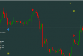 交易系统根据CCI，RSI和动量来判断趋势
