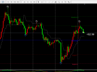 一款不错的老毛子指标