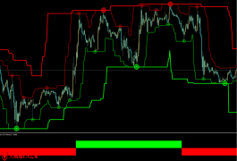外汇指标下载超级信号920个
