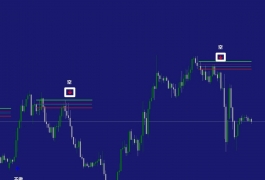 高品质价格趋势捕捉器触发器2023