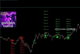FX黄金趋势箭头指标