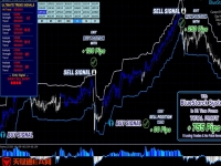 MT4外汇高胜率的交易系统