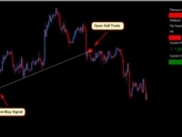 售价37美金的外汇快速斐波那契系统