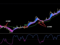 顺势为王，大道至简