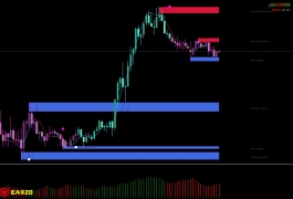 黄金白银原油指数交易系统2022优化版