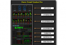 mt4捕捉趋势跟踪交易系统