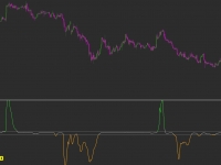 黄金白银原油指数交易指标-index - smoothed