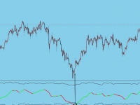 2025mt4黄金交易系统，捕捉顶底