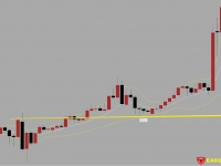 小小指标威力如此之猛-920指标