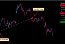 售价37美金的外汇快速斐波那契系统