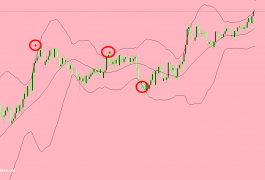最新版布林线大棒出轨指标，无未来不飘逸