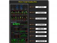 mt4捕捉趋势跟踪交易系统