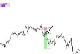 Breakout and Retest Scanner v1.18 MT4 1431