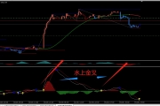 macd 箭头  快慢线   报警 一应俱全