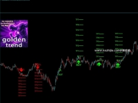 FX黄金趋势箭头指标