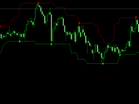 完美通道-精准度高 炒震荡波段好用