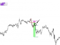 Breakout and Retest Scanner v1.18 MT4 1431