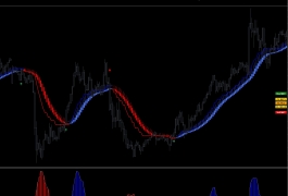 15分钟交易系统，多空简单明了