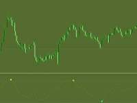 分享一款不飘逸的交易指标