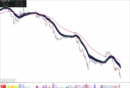 分享一套著名的K线形态和趋势组合的交易系统
