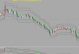 瞎搞搞交易系统MT4版