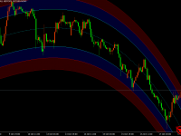 百分百好用指标 只要不是黑天鹅百分百好用