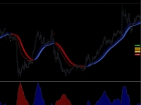 15分钟交易系统，多空简单明了