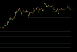 一个支撑位的箭头交易系统 不飘逸