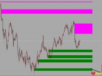 开关式支撑压力位