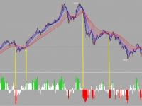 小日子趋势均线交易系统