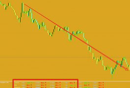 裸K交易系统，STO，RSI,CCI，ADX多周期共振