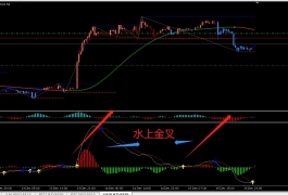 macd 箭头  快慢线   报警 一应俱全