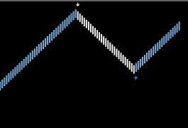 真正的砖形指标有安装说明，有人用这个改了一下卖上万