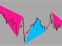 123法则形态交易