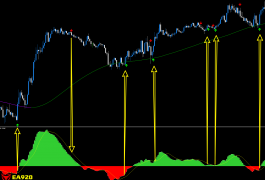 环球顺势交易系统，在MT4平台使用
