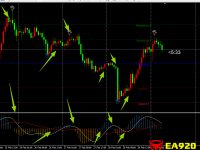 一款从MACD结合均线演化而来的预测波段顶底的指标