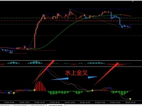 macd 箭头  快慢线   报警 一应俱全