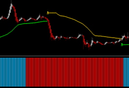免费分享放大你的利润交易系统