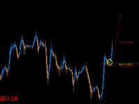 精准高概率外汇指标，试试就知道