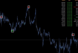 ADR枢轴仪表板+箭头指标