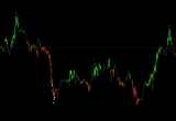 MT4最新翻转指标2021