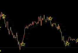 MT4平台趋势箭头指示器，顺势交易踏上盈利之路