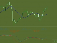 二狗共融交易系统