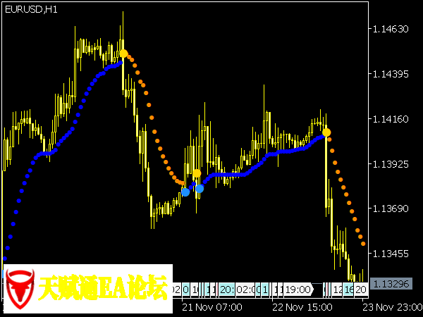 omni-trend-indicator.png